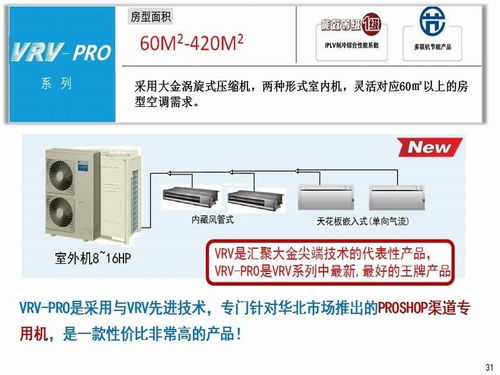 大金商用多聯(lián)機(jī)系列產(chǎn)品參數(shù)詳解及市場(chǎng)對(duì)比分析