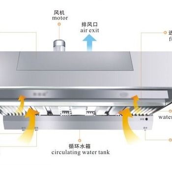 雍隆酒店廚房排煙系統安裝 專業廠家與服務詳解